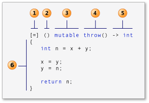 lambda语法组成-zpohawab.png