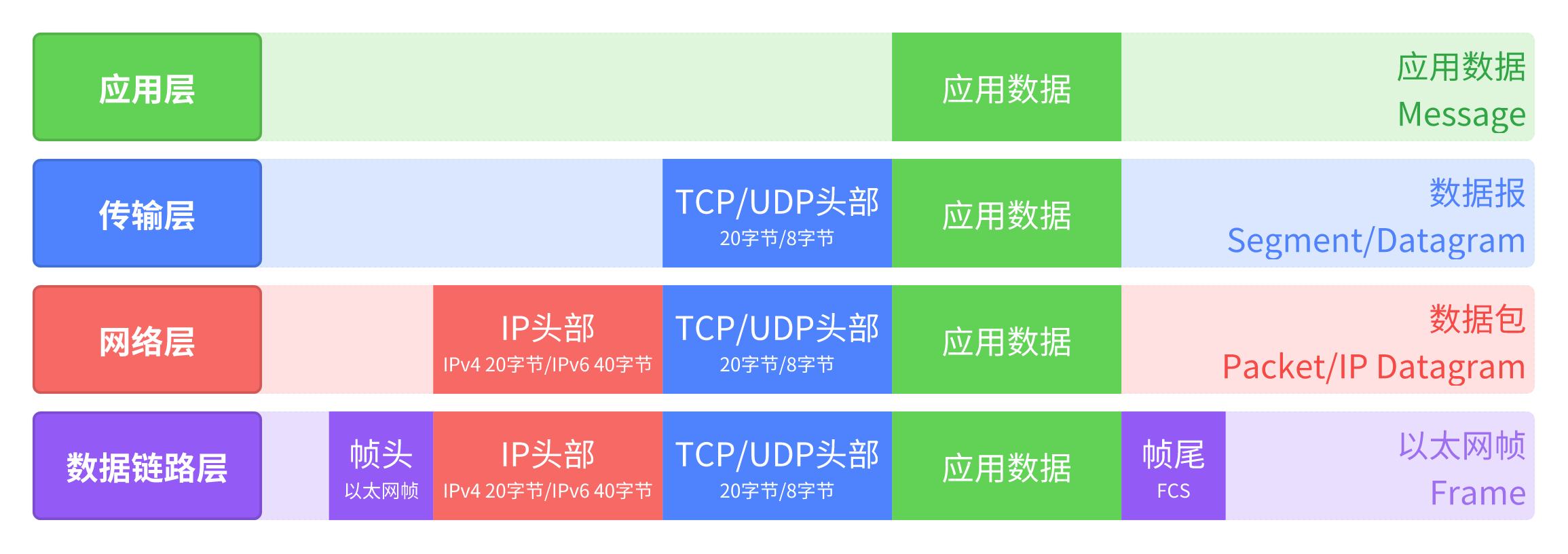 250228网络协议栈.png